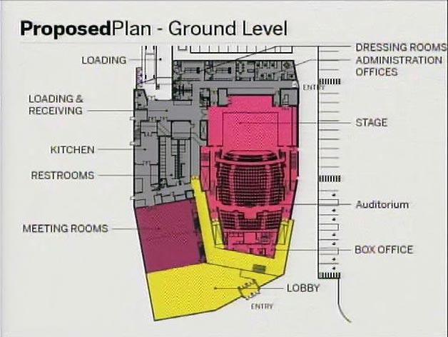 One proposed plan for the Performing Arts and Conference Center